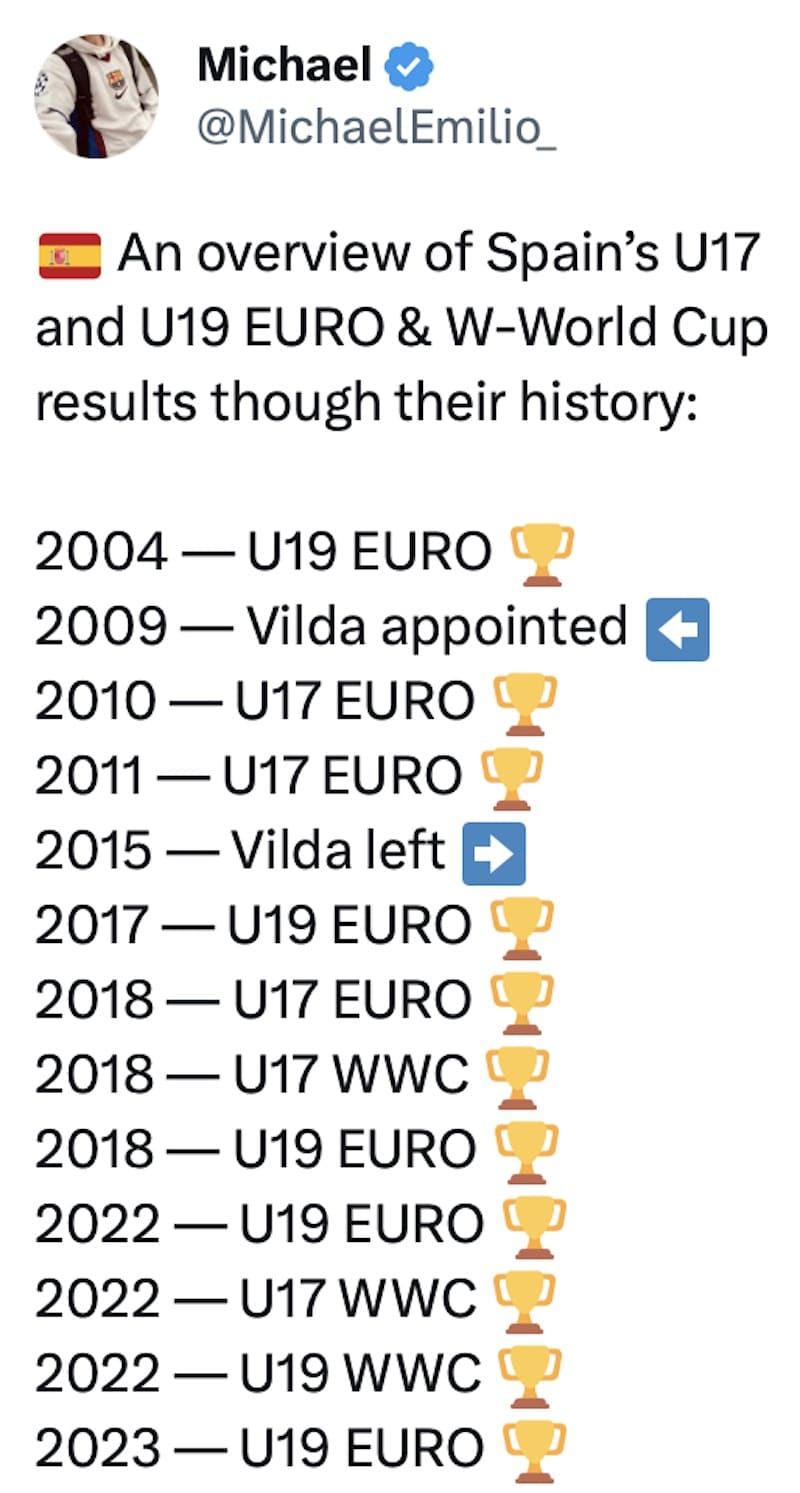 Spain Youth's honours