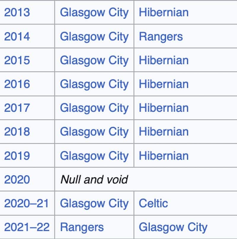 A list of SWPL winners from the last ten years