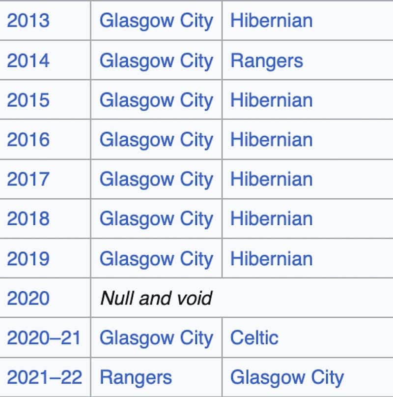 A list of SWPL winners from the last ten years